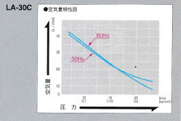 エアーポンプ LA-30C（14方分岐装置付き） メドーコンプレッサ 日東工器 エアポンプ 浄化槽 ブロワー