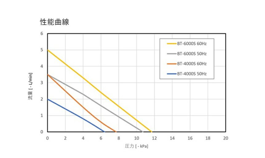�������ݥ�ס�BT-4000S �ڵ���ξ�ѡۡ���������������1ǯ�ݾ��դ�������̵�������������㿶ư���ʥ��͡�100������������¿����ѵ���