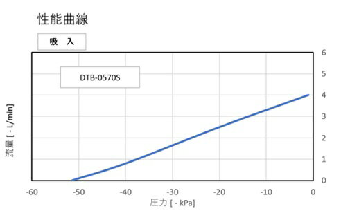 �������ݥ�ס�DTB0570S �ڵ۰����ѡۡ���������������1ǯ�ݾ��դ�������̵�������������㿶ư���ʥ��͡�100������������¿����ѵ���