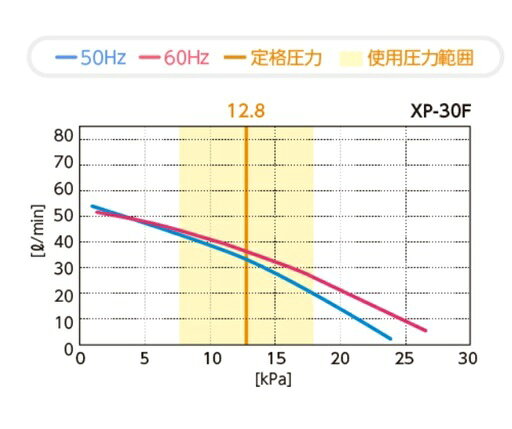 テクノ高槻 エアーポンプ XP-30F（18方分岐装置付き） エアポンプ 浄化槽 ブロワー...