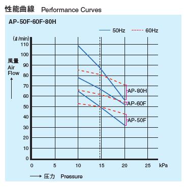 AP-50F (後継機種のAP-50Gでの発送...の紹介画像2