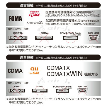 携帯電話 AC 充電器 コンセント 1.4m 新PSE対応 6ヶ月保証付 【AKJ-N20】【AKJ-N30】 (AC充電器/au CDMA/docomo FOMA/SoftBank 3G/家庭コンセントから充電/携帯電話/ガラケー/ケータイ/エーユー/ドコモ/ソフトバンク) 【あす楽対応】