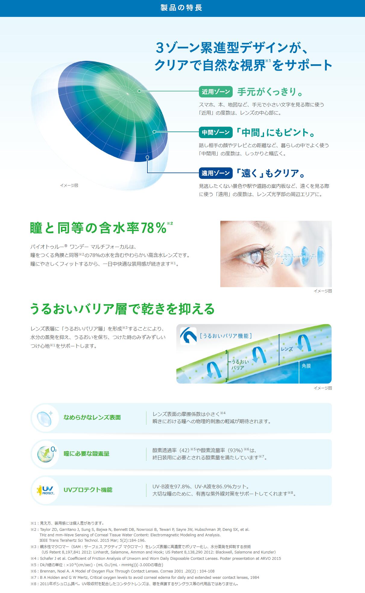 バイオトゥルーワンデーマルチフォーカル 12箱 遠近両用 送料無料 ボシュロム メダリスト 1day バイオトゥルー 遠近 airycl-10005886 エアリーコンタクト サンプル画像2