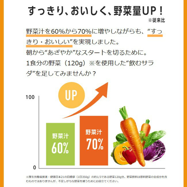 カゴメ 野菜生活100 ベリーサラダ 200ml 24本 1ケース 送料無料 3