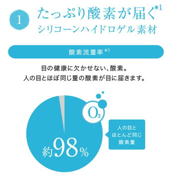 .【送料無料】【メーカー直送】ワンデーアキュビュートゥルーアイ90枚パック×4箱セット/1日使い捨てコンタクトレンズ/ジョンソン＆ジョンソン