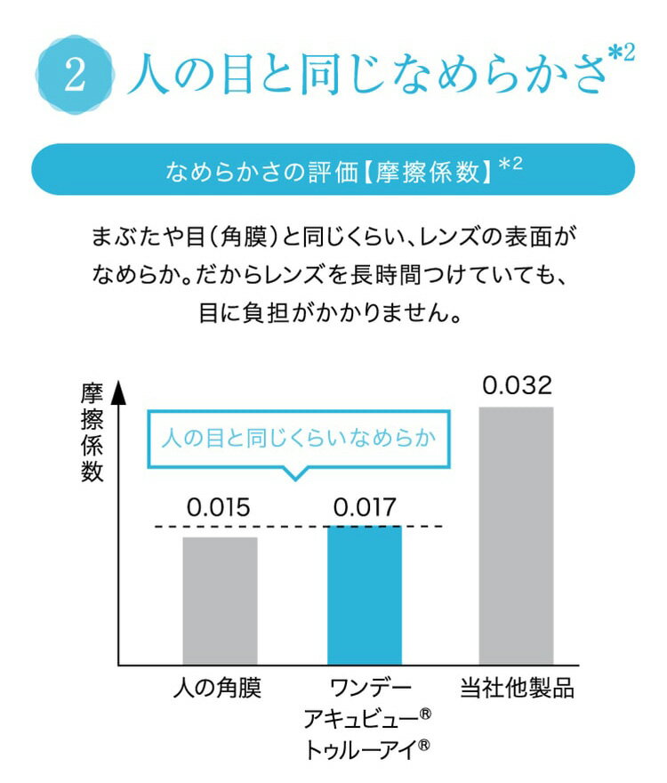 処方箋不要 送料無料 ワンデーアキュビュートゥ...の紹介画像3