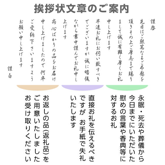 文章