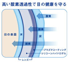 【Entry必須 ポイント14倍 2/10限定】エアオプティクスEXアクア 4箱日本アルコン(チバビジョン) 1ヶ月使い捨て コンタクトレンズ【装着液1箱（30本）付(1発送につき1箱)】【送料無料】