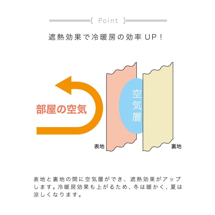カーテンライナーカーテン裏地遮光遮熱裏地用遮光ライナー【UNI】(既製品)幅105times;4サイズベージュ後付け用裏地二枚組洗える無地暑さ対策寒さ対策節電対策100cm130cm173cm195cm2枚組