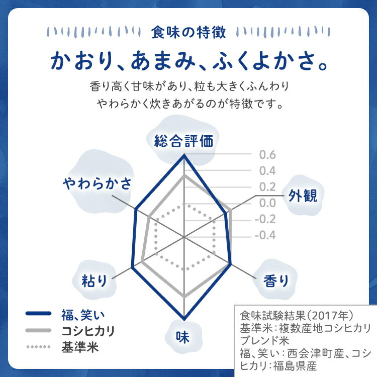 ����7ǯ����ʡ���Ф��� ���� 5kg ʡ�縩�� ���Ż� ����Į�� ���ʼ� ����̵�� �ץ�ߥ����� �֥����� ������ ʡ�Ф� ����ľ��