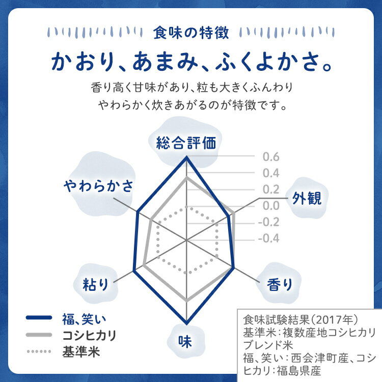 令和5年産「福、笑い」 白米 2kg 福島県産 会津産 磐梯町産 新品種 送料無料 プレミアム米 ブランド米 厳選米 福笑い 産地直送 3