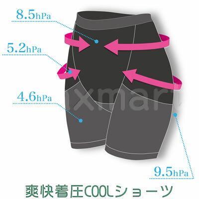 【1111円】汗を脱ぎ捨てる涼感インナー 爽快着圧COOLショーツ★涼感×着圧構造でサラサラ快適＆ヒップアップ♪ 【楽ギフ_包装】【マラソン201611】