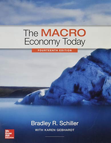 macro economy todayβ