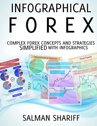 Infographical Forex: Complex Forex Concepts and Strategies Simplified With Infographics