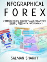 Infographical Forex: Complex Forex Concepts and Strategies Simplified With Infographics