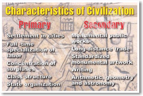 【中古】【未使用・未開封品】Western Civilization :文明の特性???教室ポスター