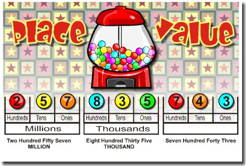 【中古】【未使用・未開封品】Elementary数学: Place値、教室ポスター