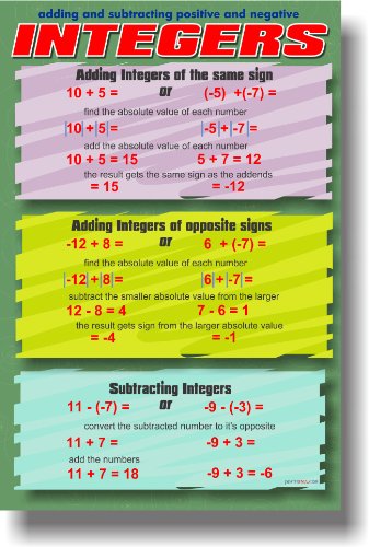 【中古】【未使用・未開封品】追加減算正&負整数???教室数学ポスター