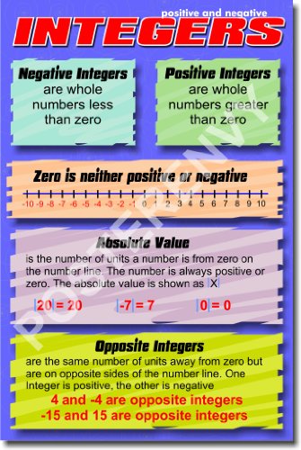 【中古】【未使用・未開封品】正と負整数???教育教室数学ポスター