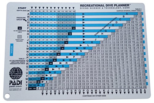 【中古】【未使用・未開封品】PADI Imperial RDP Recreational Dive Planner For Scuba Diving #60099 by Padi