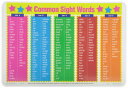 【中古】【未使用・未開封品】Painless Learning CSW-1 Common Sight Words