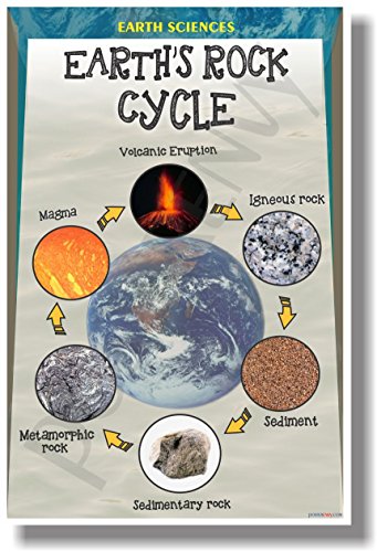 【中古】【未使用・未開封品】The Rockサイクル???新しい教室地質科学ポスター