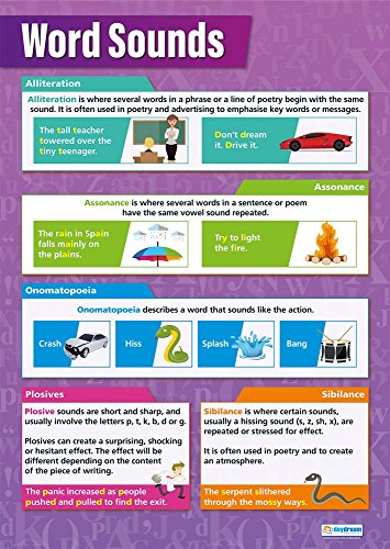 【中古】【未使用・未開封品】Word Sounds |英語言語芸術教育チャートで高光沢用紙(33?