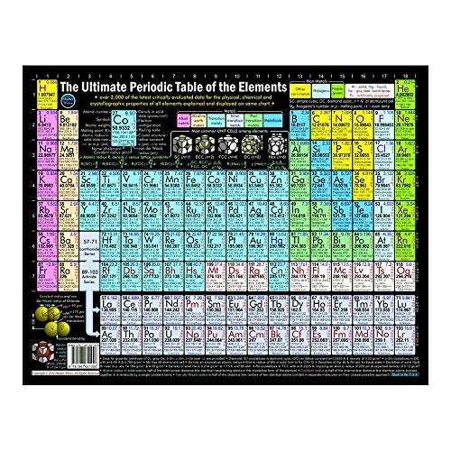 【中古】【未使用・未開封品】究極周期表???標準2017?Edition印刷byシャッター波???最高のギフト先生学生科学者教室ライブラリR & Dラボ使用 11x14 inch Print 978-1-9