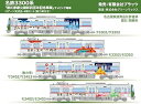 【中古】プラッツ 名鉄3300系「徳川家康公顕彰四百年記念事業」 ラッピング電車Nゲージ完成品・4輌セット (動力車付き) プラモデル TP-6