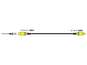 【中古】 JVC KENWOOD ケンウッド Victor ビクター ピンジャック-ピンプラグ 1.5M VX-30G