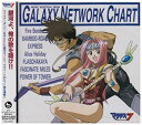 【中古】 マクロス7 MUSIC SELECTION FROM GALAXY NETWORK CHART