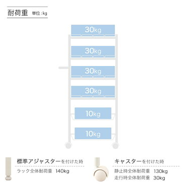 予約販売(6月中旬出荷予定)【送料無料】キッチンワゴン ルミナス スチールラック ラック ルミナスホワイト 幅20 奥行40 高さ150.5cm 6段 LW2015-6S