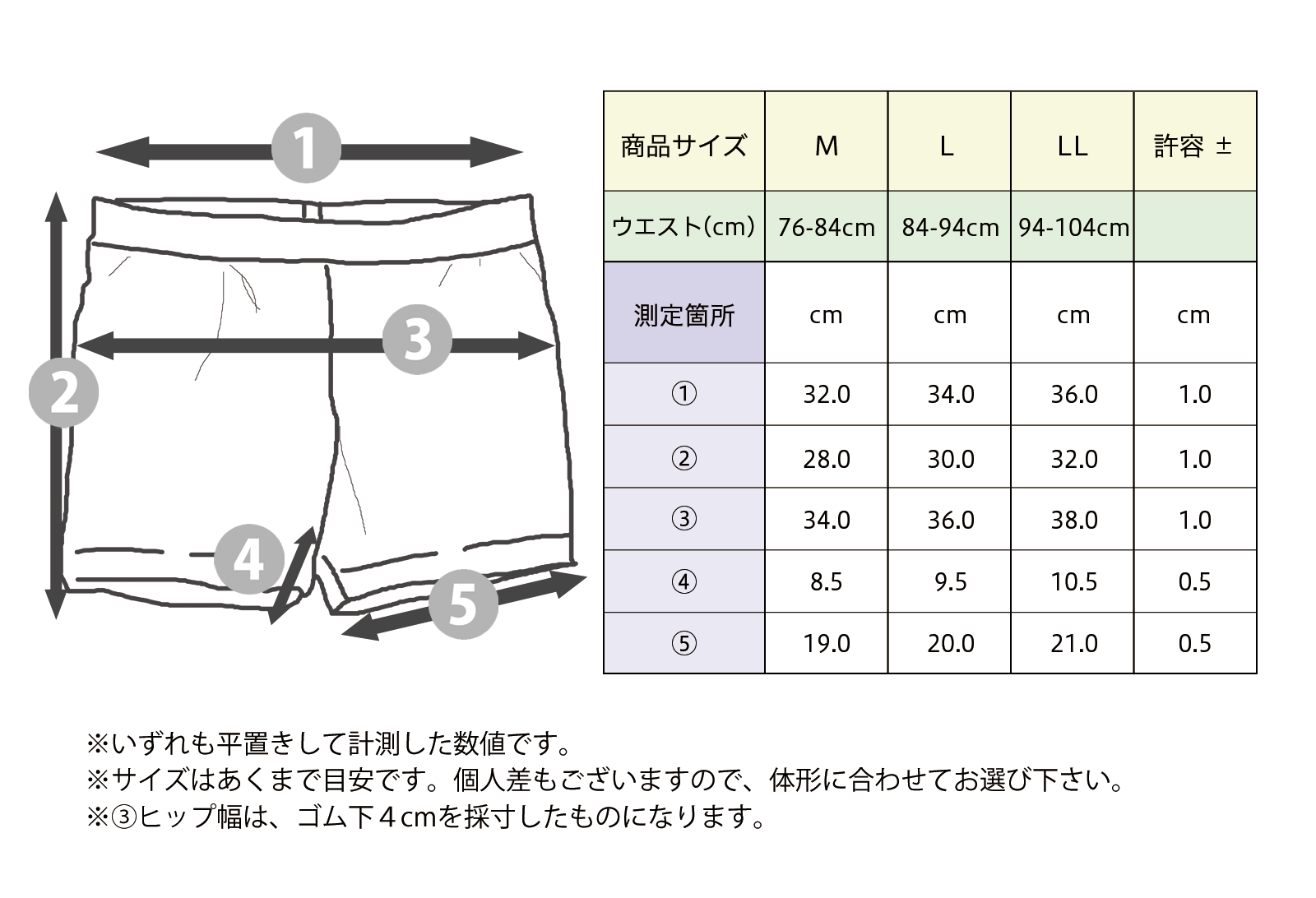 1000円ポッキリ メール便送料無料 メンズ 水着用 インナー インナーショーツ インナーパンツ 水泳用 男性用 スイムサポーター ブラック M・L・LLサイズ