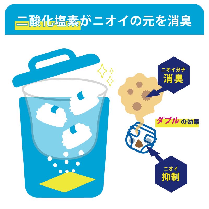 おむつ ゴミ箱 消臭剤 デオワンダー 【1ヶ月 ×1個】オムツ おむつ用 介護 大人用 紙おむつ ペット ペットシート 防臭 消臭 臭わない 無香料 香料無添加 赤ちゃん ベビー グッズ ベビー用品 マタニティ ニオイ対策 臭い取り こもった臭い うんち CLO2 Lab 3