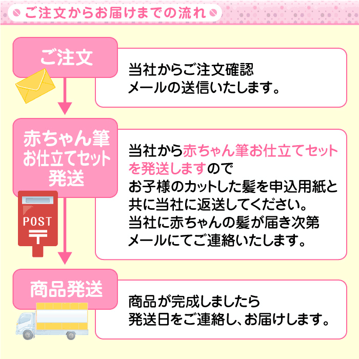 【20個セット】 ARTEC おたんじょうびカード(おかしパーティ) ATC6945X20(代引不可)【送料無料】