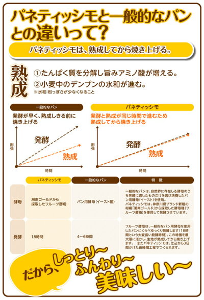 【神奈川県_物産展】【送料込】小田原パネティッシモ&梅ジャムセット【A】【パン】【湘南ゴールド】【パネトーネ】一部地域(九州・北海道・沖縄・一部離島)のお客様には、別途送料として600円をを頂いております。