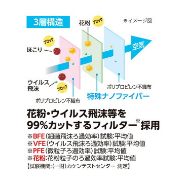 不織布 マスク【30個セット・日本製】【送料無料】ナノエアーマスク 7枚入 PK-NI7L ふつうサイズ 個別包装 アイリスオーヤマ