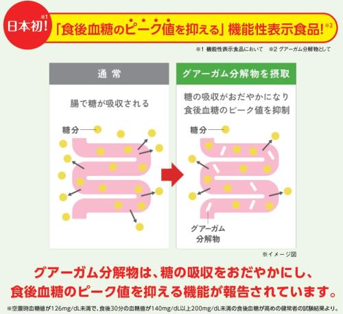 グアー豆食物繊維 サンファイバー血糖 スティック (4.4g×30本) グアーガム分解物 ...