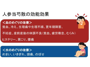 人参当芍散　ニンジントウシャクサン【送料無料】長倉製薬　粒状60包　貧血　冷えのぼせ　生理痛　生理不順　めまい　頭痛　第2類医薬品　にんじんとうしゃくさん