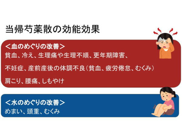 当帰芍薬散　トウキシャクヤクサン　煎じ薬20日分 　貧血気味の人の冷え症　浮腫み（むくみ） しみ　生理痛　生理不順　不妊症　肩こり　更年期障害 薬局製剤 とうきしゃくやくさん