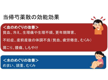 【クーポン発行中！】当帰芍薬散　トウキシャクヤクサン　煎じ薬　30日分　貧血気味の人の冷え症　浮腫み（むくみ）　しみ　生理痛　生理不順　不妊症　肩こり　更年期障害　薬局製剤　とうきしゃくやくさん