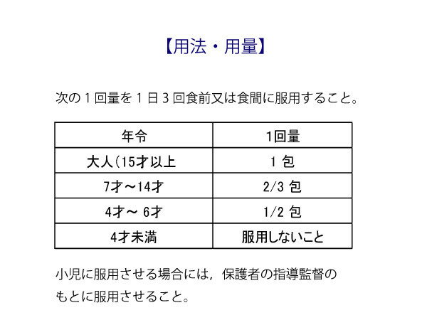 【クーポン発行中！】麻子仁丸　マシニンガン【メール便送料無料】三和生薬　30包　エキス細粒　便秘　ニキビ　吹き出物　湿疹　食欲不振　痔　腸内異常発酵　第2類医薬品　ましにんがん 3