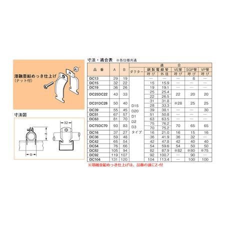 (LINEクーポン有)翌日出荷 ネグロス電工 Z-DC31DC28 【10個入】ダクタークリップ ...