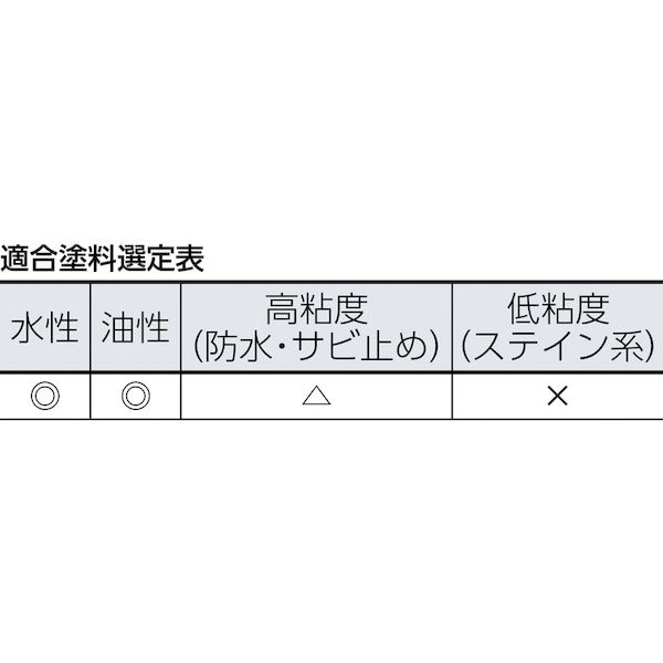 (LINEクーポン有)【即納在庫品】「直送」KOWA 19029 メロン スモールローラー 毛丈...