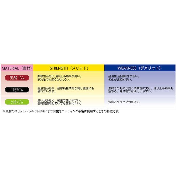【即納在庫品】「直送」おたふく手袋 4970687118144 天然ゴム背抜き手袋 ソフキャ...
