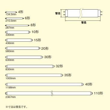 【送料無料】NEC 直管蛍光灯 40W形 白色 ラピッドスタート形 [25本セット] FLR40SW/M-25SET