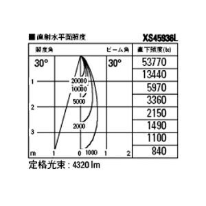 Hid100w相当 Ra97 3500k コイズミ照明 Ledスポットライト ブラック 日立 Led Xsl あかり電材 店 レール取付専用 パナソニック 送料無料 配光角30 Hid100w相当 Ra97 3500k コイズミ照明 Ledスポットライト ブラック 日立 Led Xsl あかり電材 店 レール取付専用 パナソニック 送料無料 配光角30