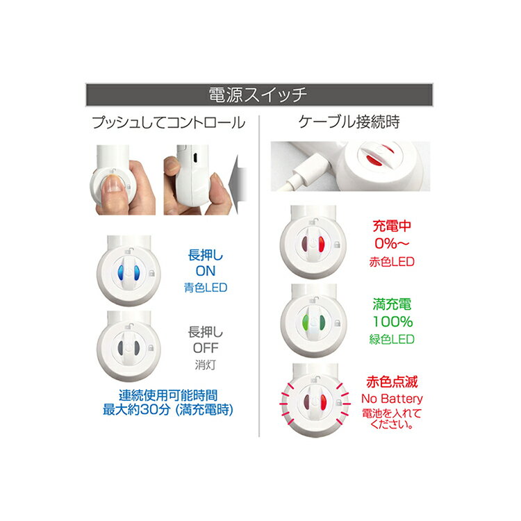 【P5倍】男性用 6in1多機能 全シェーバー メンズシェーバー 丸坊主バリカン 鼻毛器 セット 水洗いOK 髭剃り 散髪 クレンジング ダブルリング網刃 顔のラインにフィットする ドライシェービング ウェットシェービング ハイパワ シンプルでもって形あり 六つの刃 USB充電