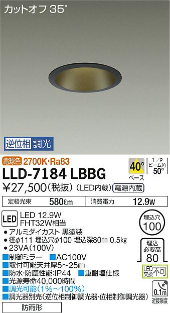 ̵ŵ LLD-7184LBBG  饤 ̵ LED¨ȯбǽ ߸˳ǧɬע ¿Υ᡼ݾ