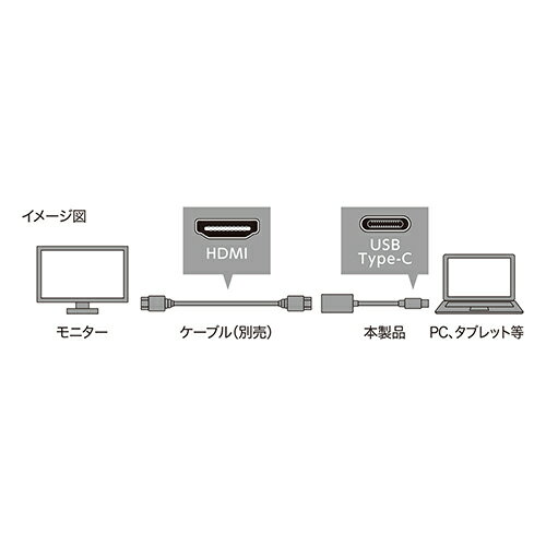 MCO USB Type-C HDMI 変換アダプタ 4K 60Hz 対応 USBType-C入力 HDMI出力 type-c hdmi adapter【送料無料n】